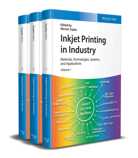 Inkjet Printing in Industry - 